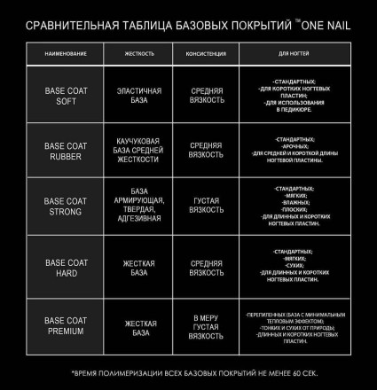 ONE NAIL   Base STRONG   50мл (бутылка)   База прозрачная густая