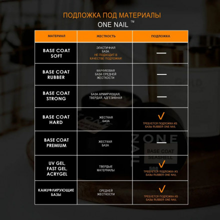 ONE NAIL   Base SOFT   50мл (шайба)   База для педикюра