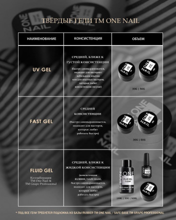 ONE NAIL   Gel UV   ULTRAMARIN   30г    Гель для моделирования