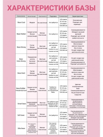 ЛУИ ФИЛИПП   База  Base STRONG   (бутылка) 100г   (СНЯТО)